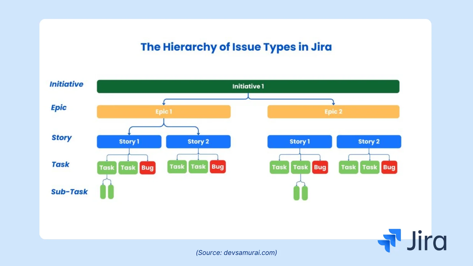jira task management