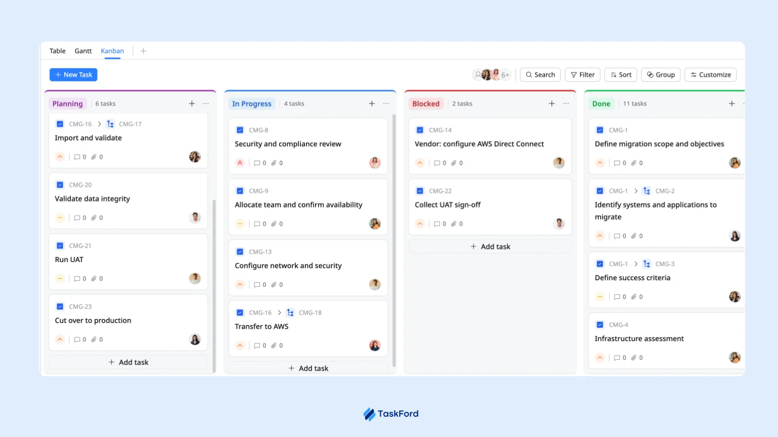 kanban in it project delivery