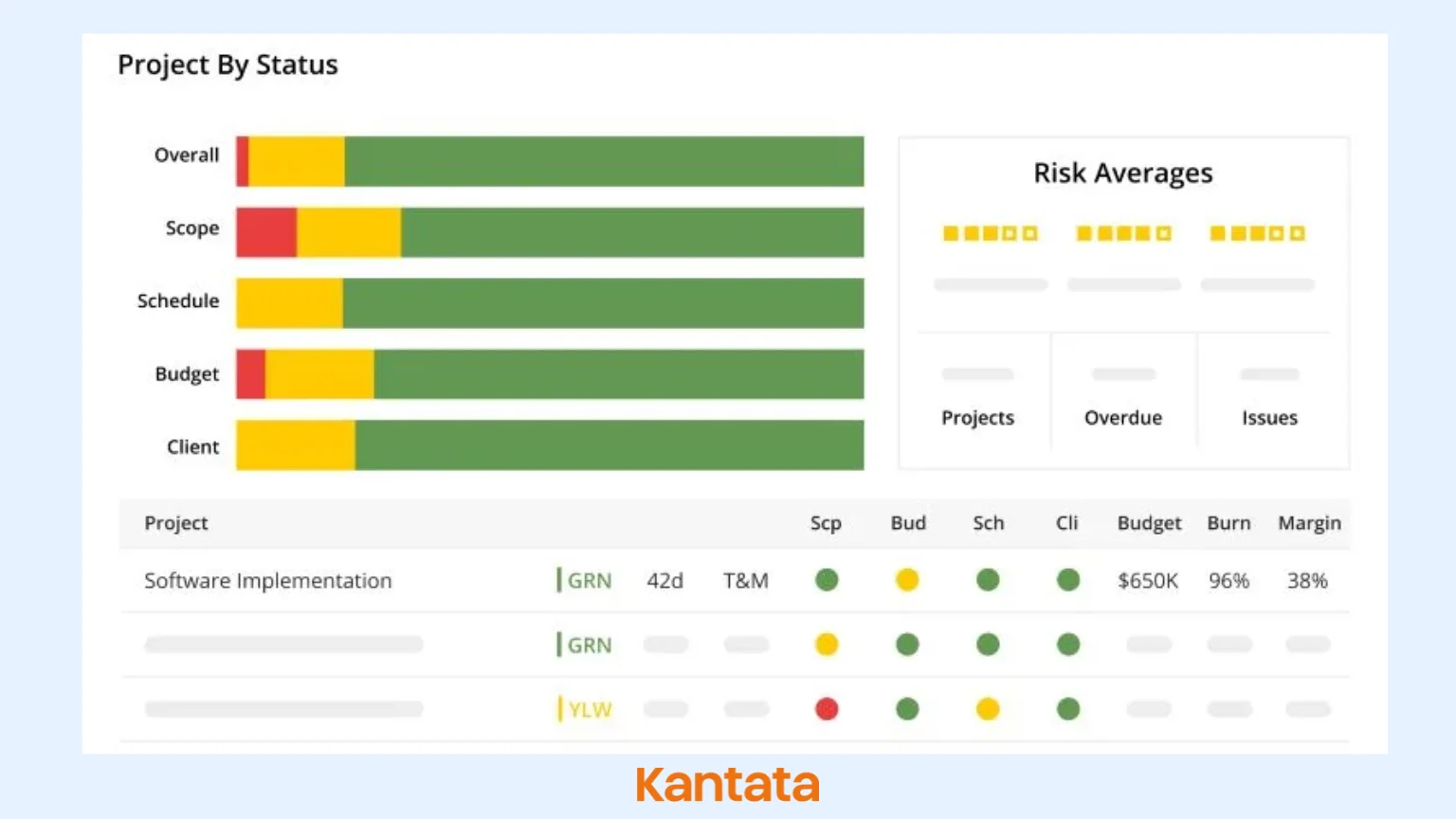 Kantata PSA Software