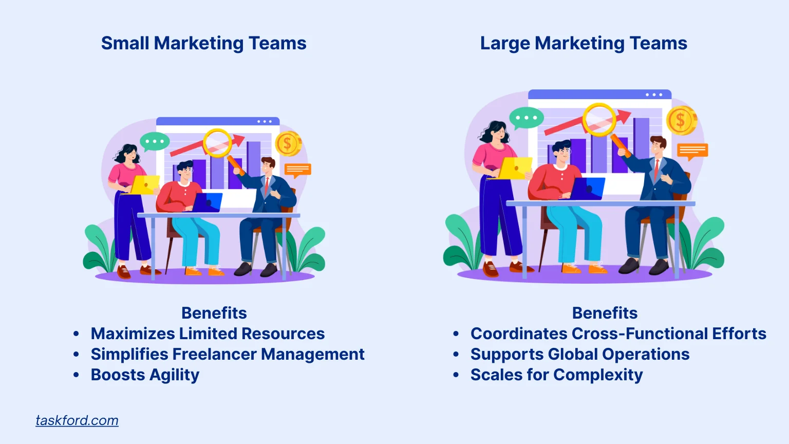 Key Benefits of Resource Management Systems for Small vs. Large Teams