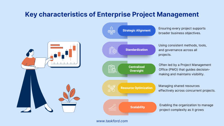 Key characteristics of Enterprise Project Management