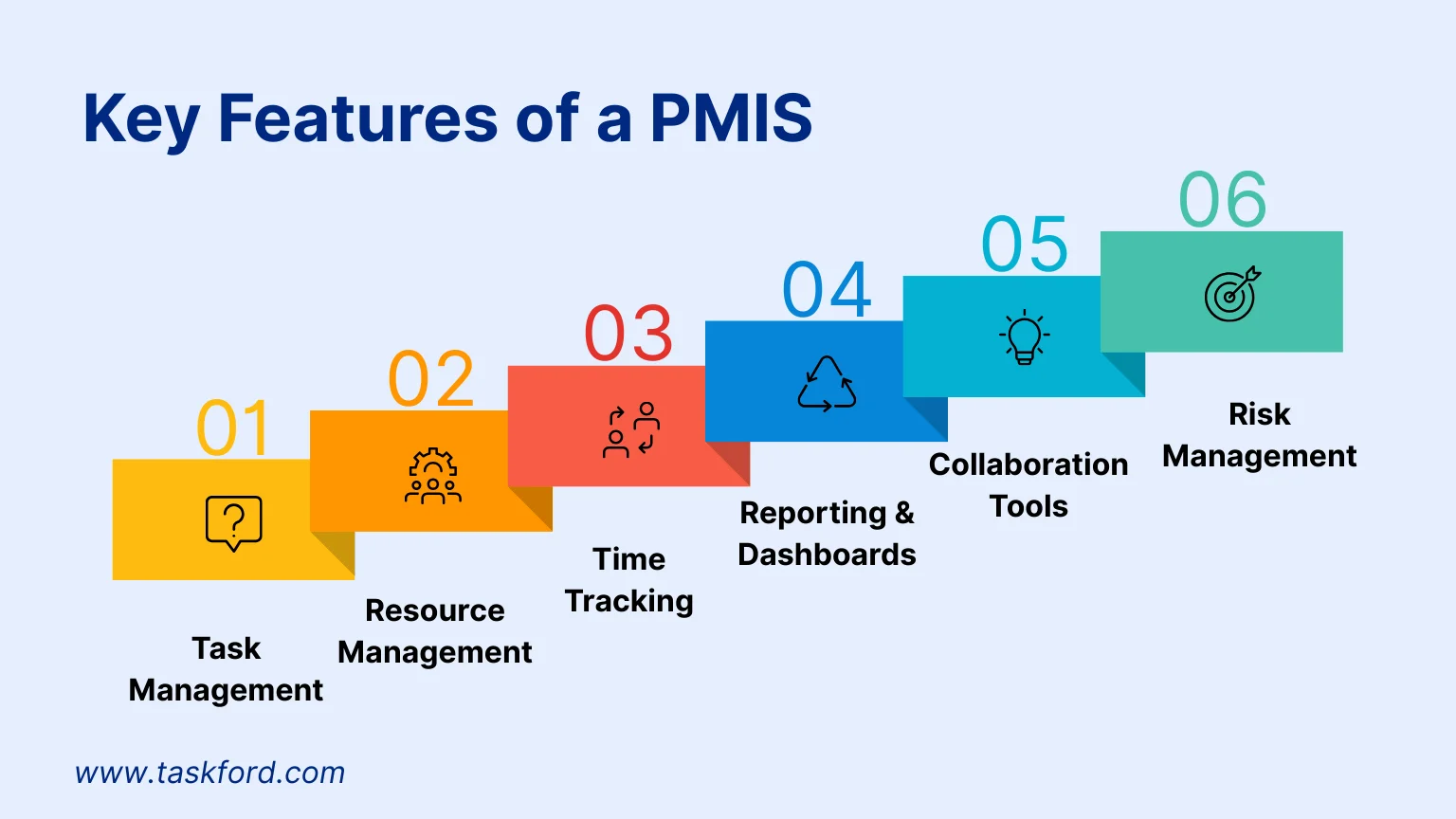 Key Features of a PMIS Key Features of a PMIS