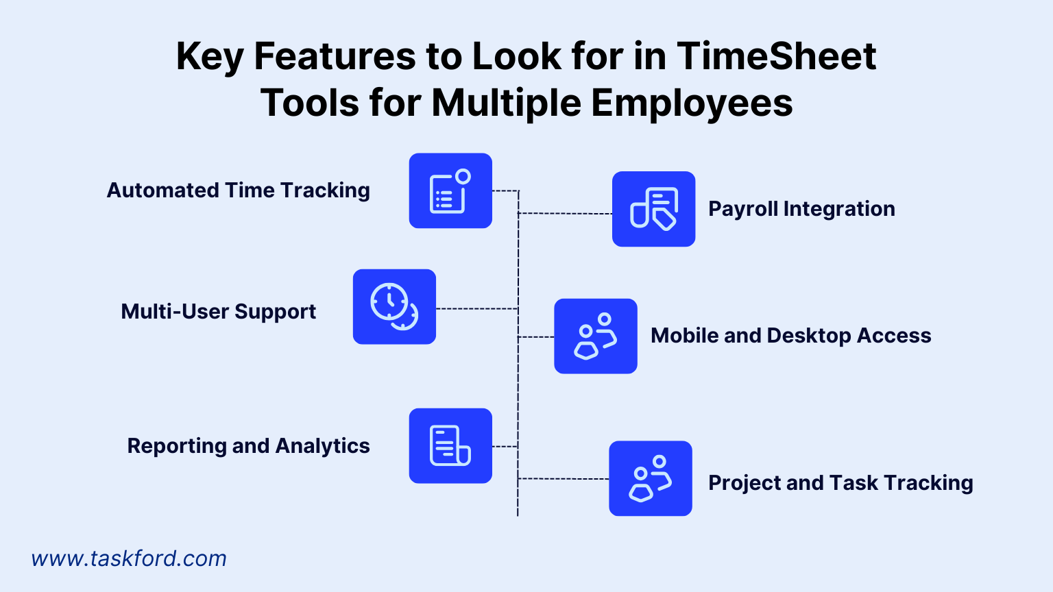Key Features to Look for in Tools for Multiple TimeSheet Employees