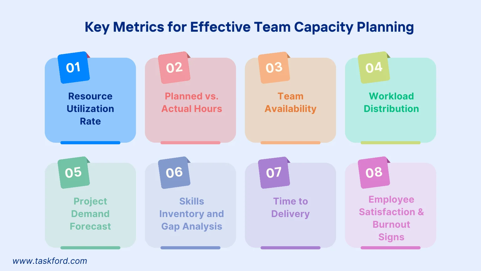 Key Metrics for Effective Team Capacity Planning