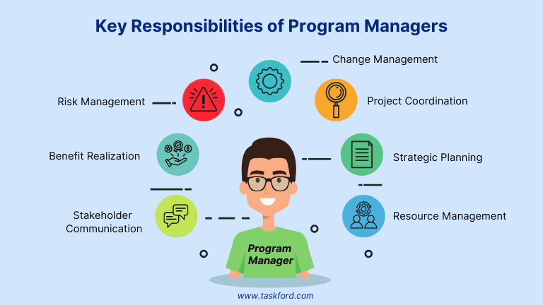 What Does a Program Manager Do?