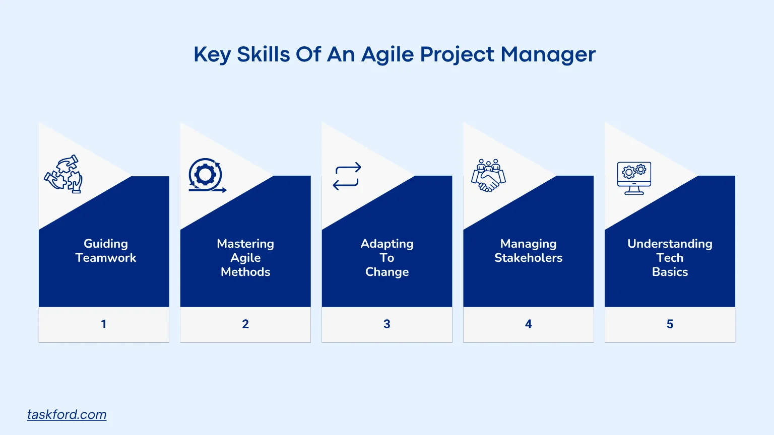 Key Skills of an Agile Project Manager