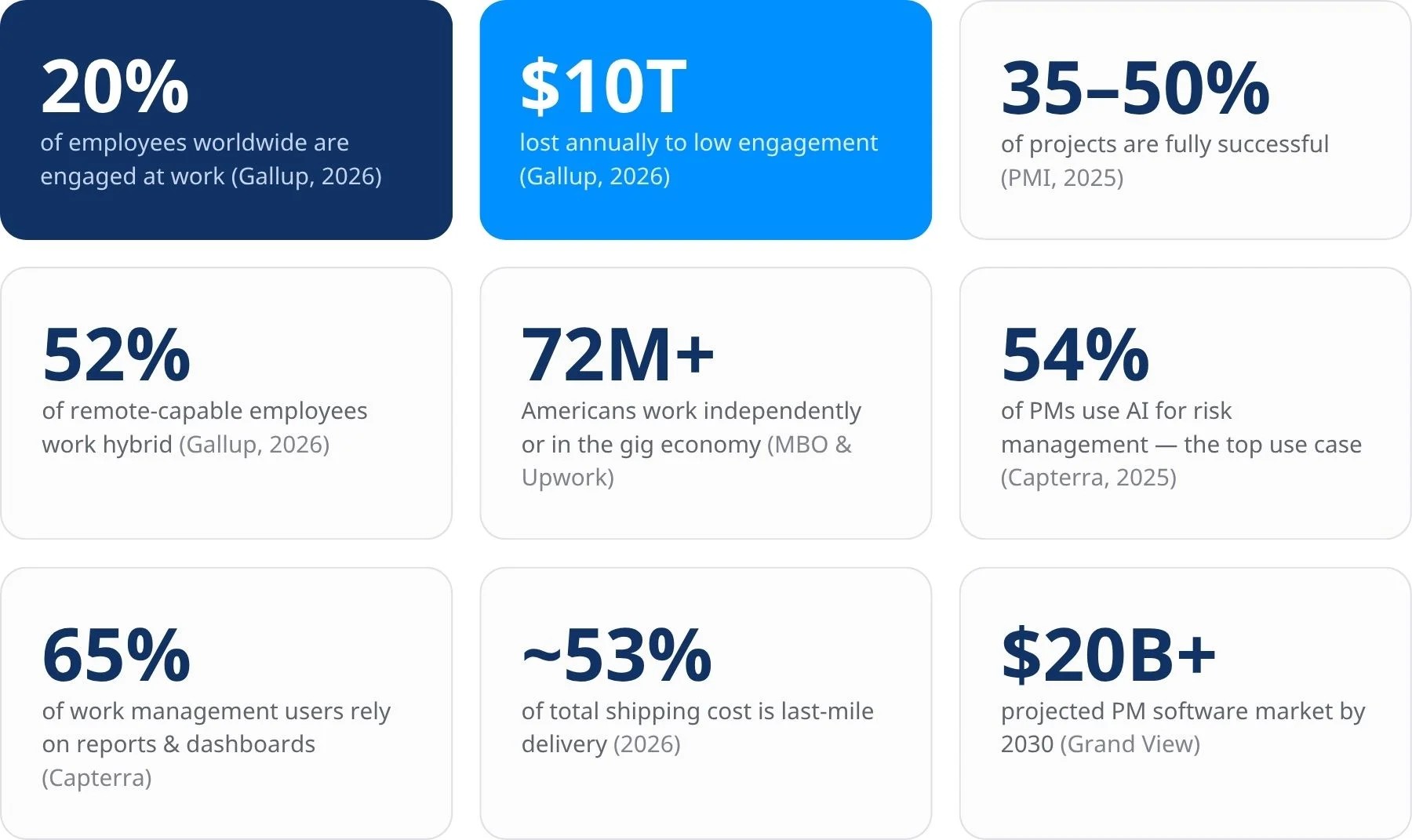 Key work delivery statistics Key work delivery statistics