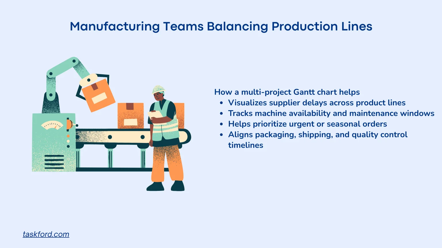 Manufacturing Teams Balancing Production Lines