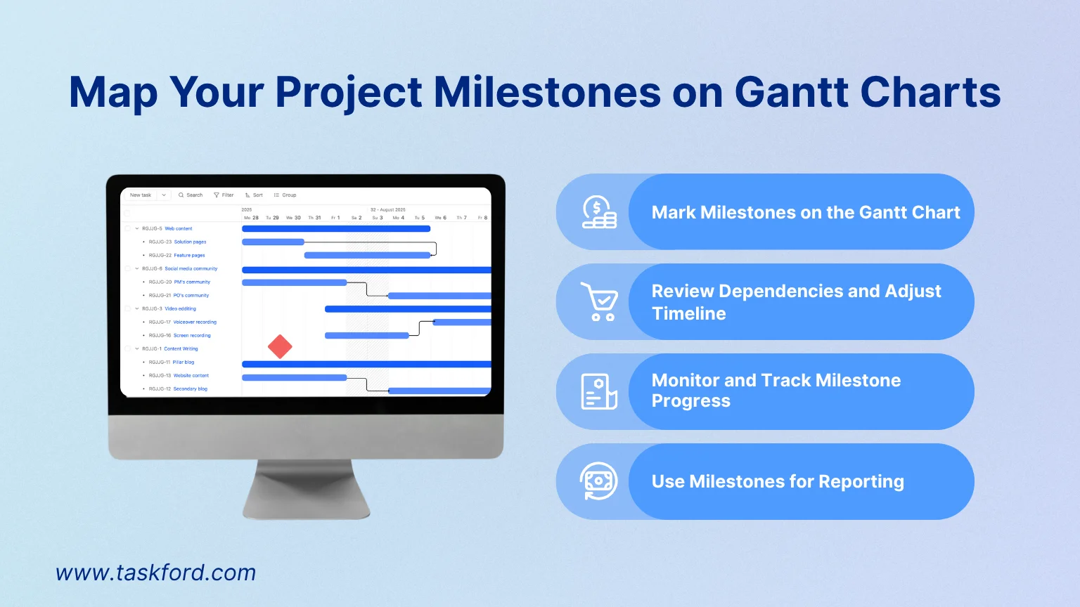 Map Your Project Milestones on Gantt Charts Map Your Project Milestones on Gantt Charts