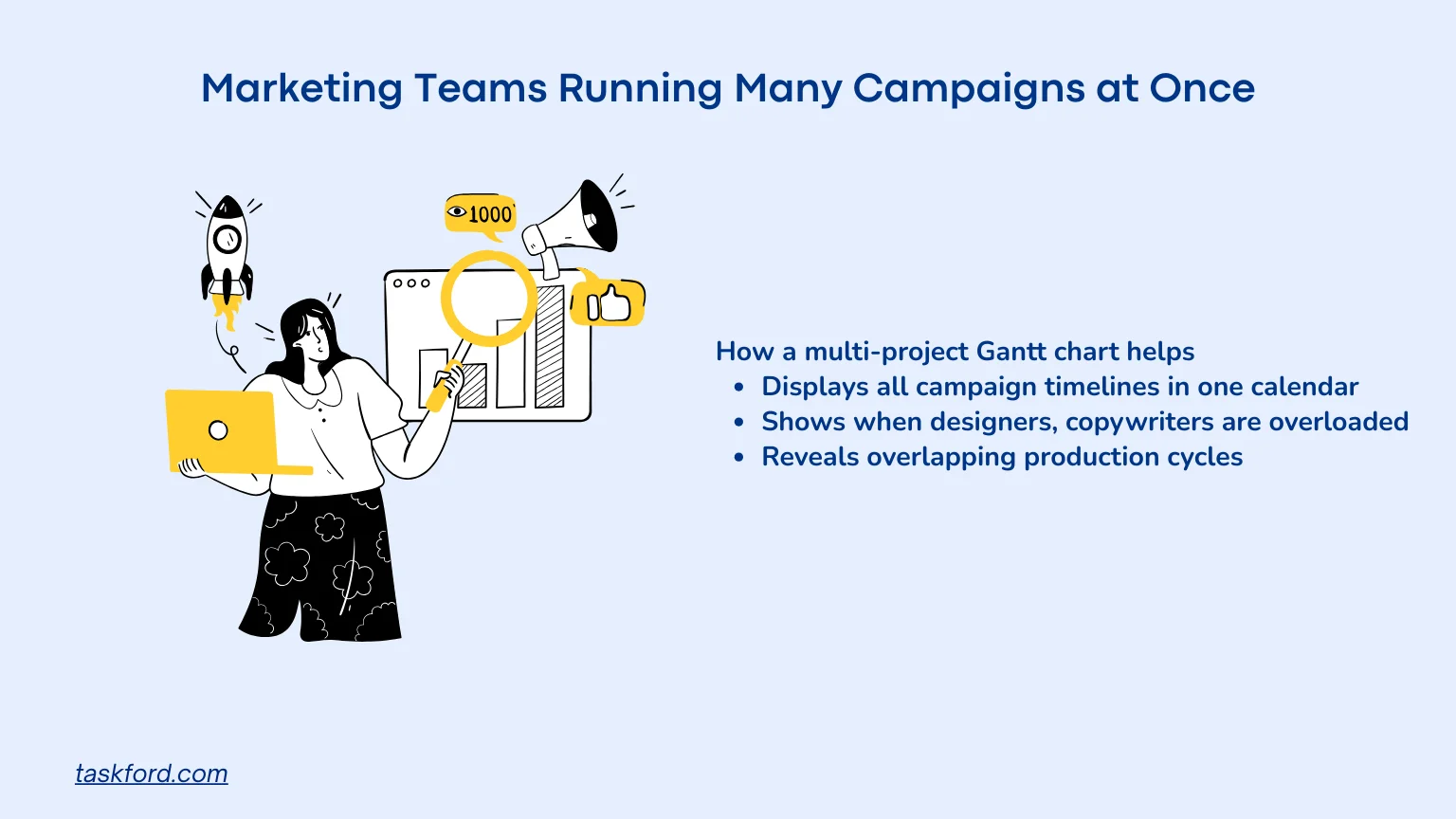 Marketing Teams Running Many Campaigns at Once