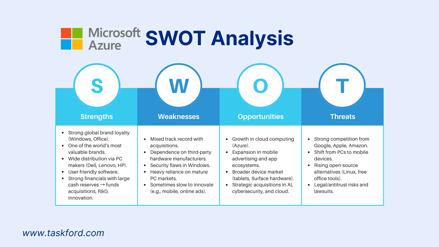 Microsoft SWOT Analysis Microsoft SWOT Analysis