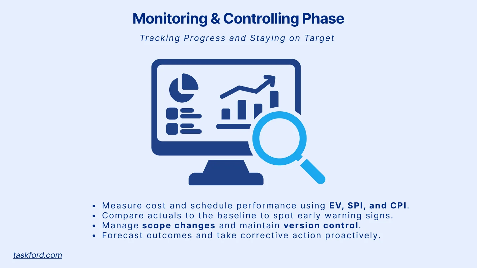 Phase 4: Monitoring and Controlling