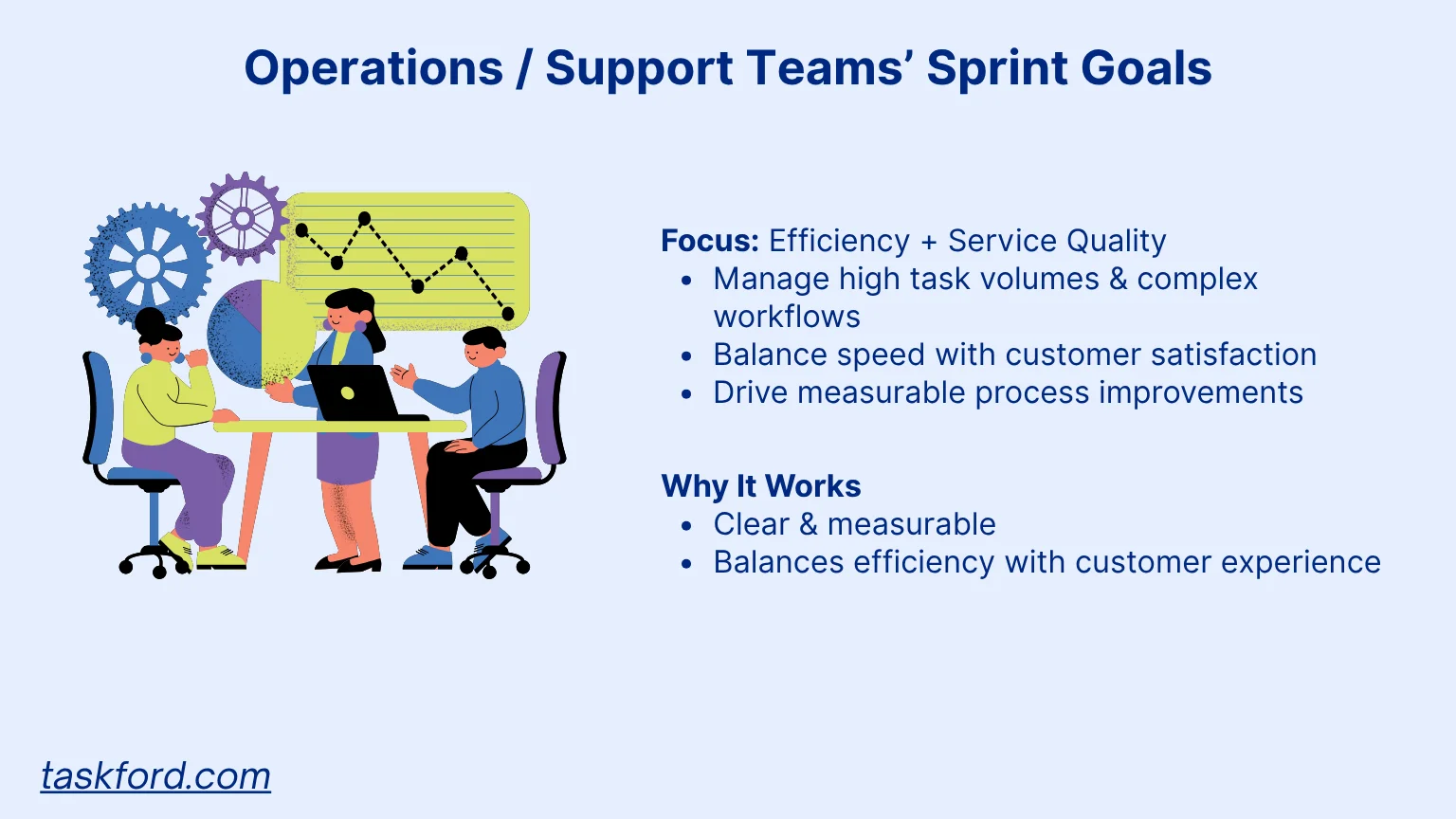 Operations/Support Teams’ Goals
