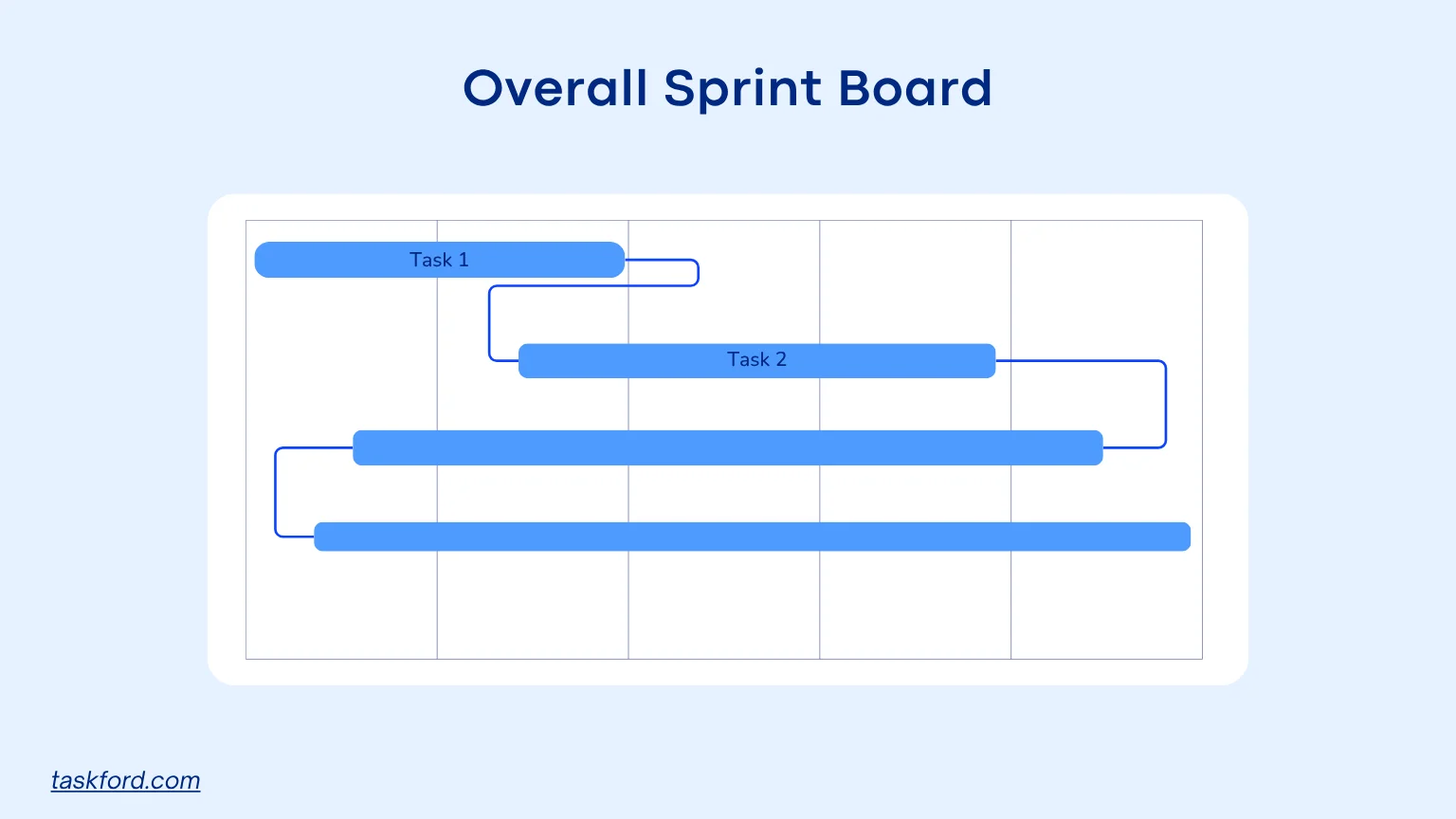 Overall Sprint Board