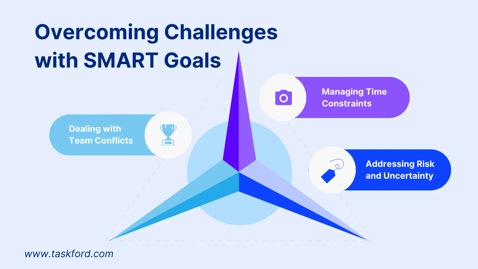 Overcoming Challenges with SMART Goals Overcoming Challenges with SMART Goals