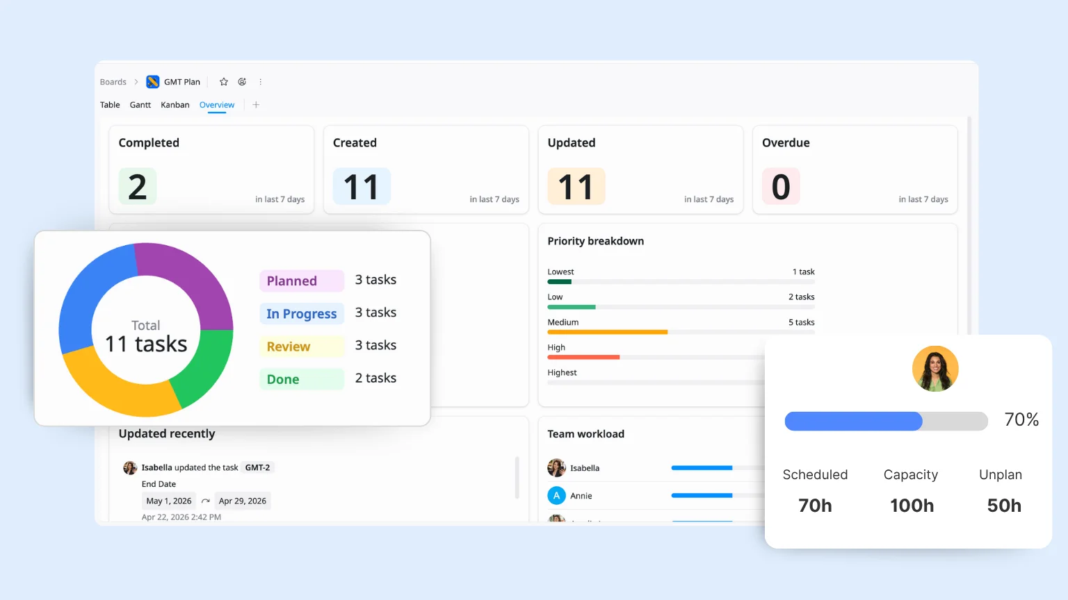 taskford overview