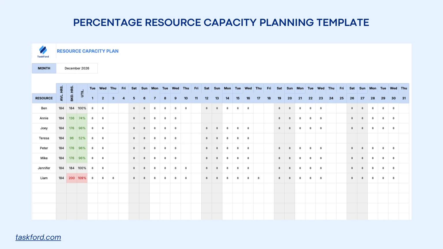 Percentage Resource Capacity Planning Template