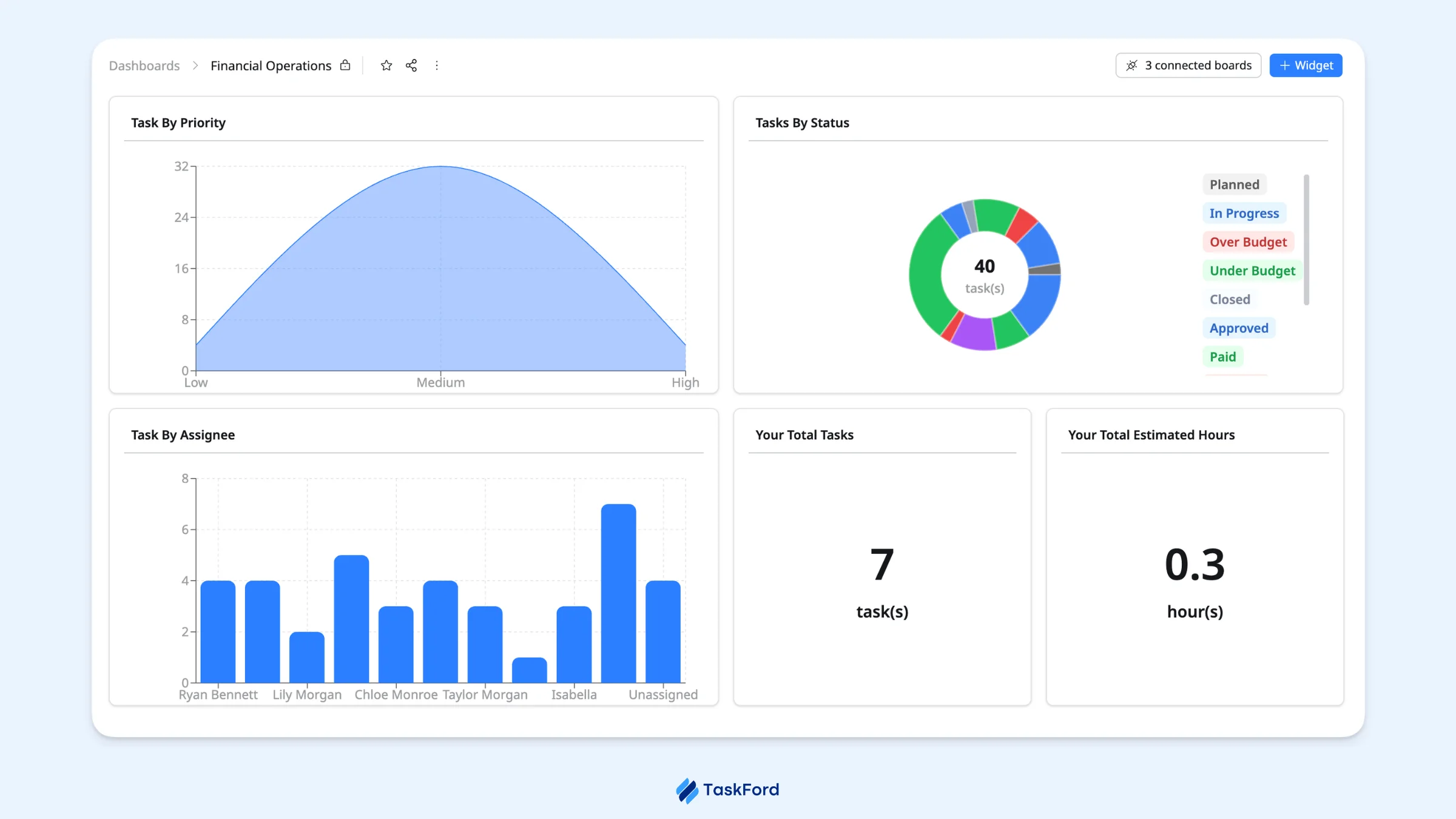Portfolio dashboard Portfolio dashboard