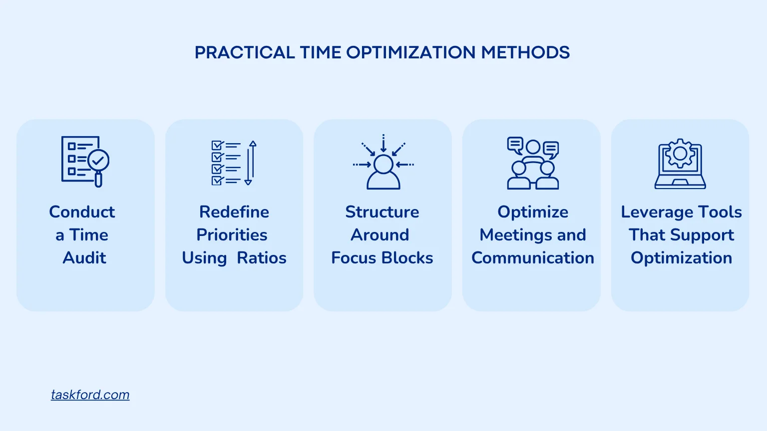 Practical Methods for Applying Time Optimization