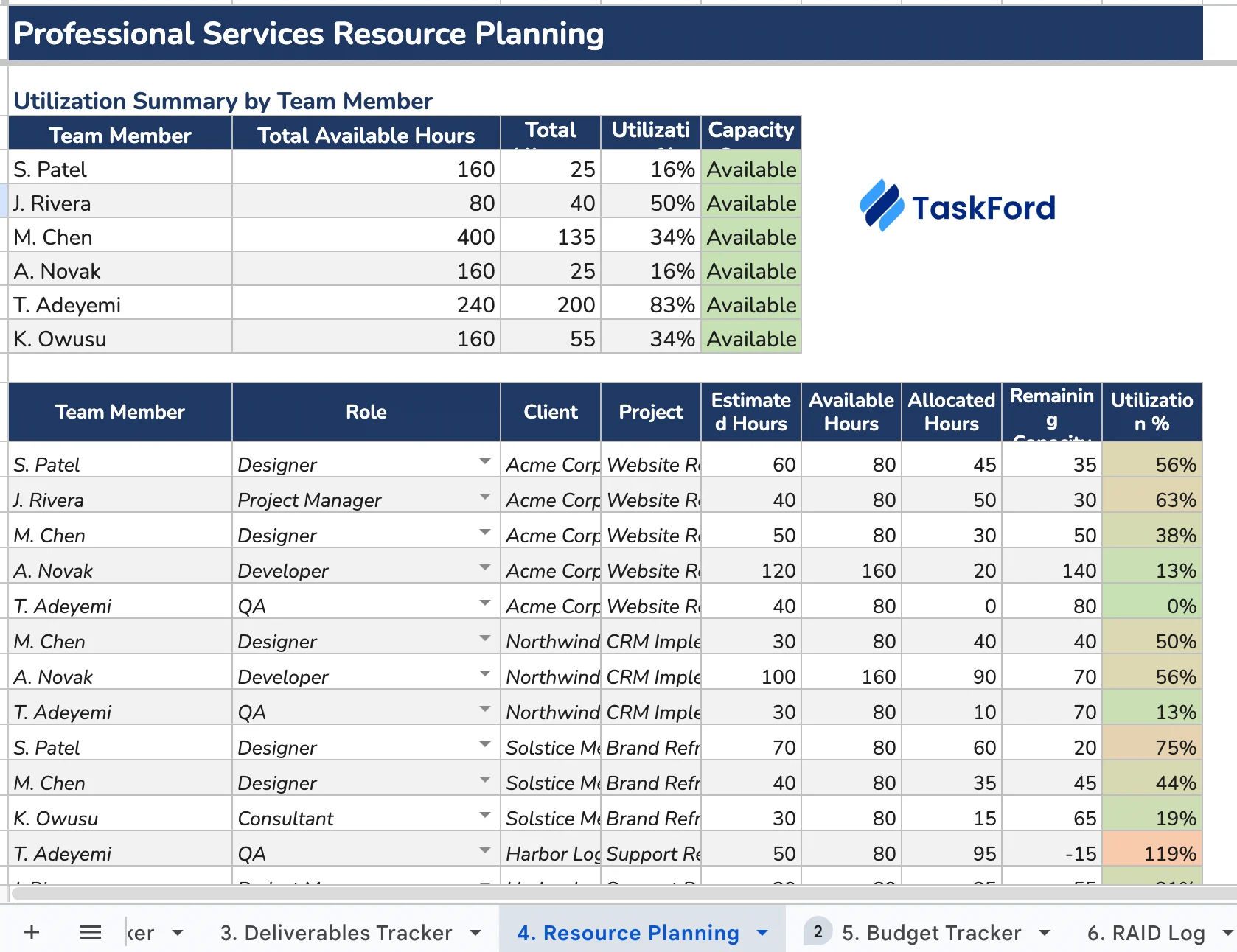 Professional Services Resource Planning Template 1 Professional Services Resource Planning Template 1