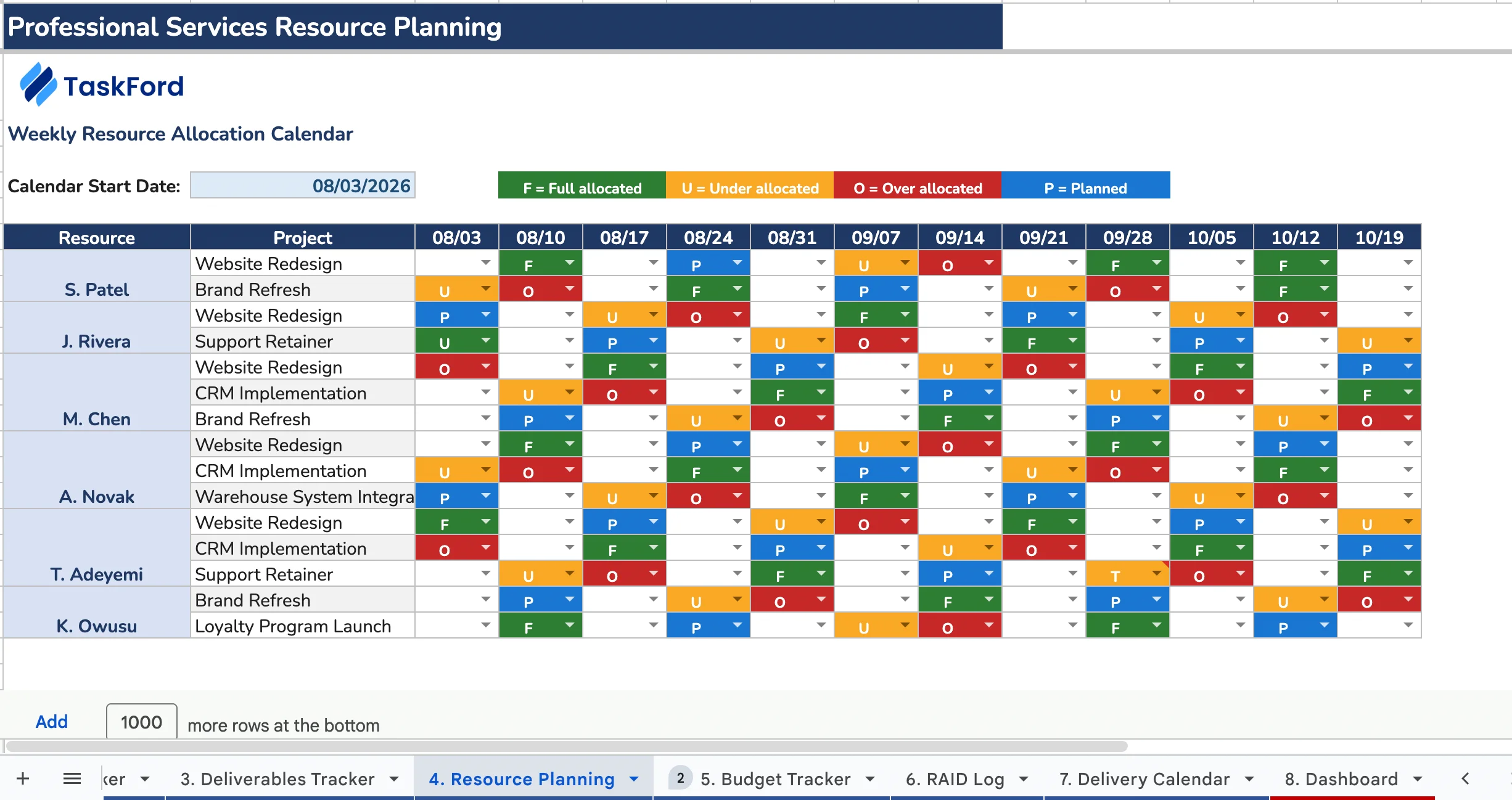 Professional Services Resource Planning Template Professional Services Resource Planning Template