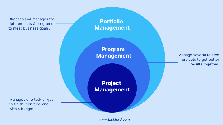 Program Management vs. Project Management: Core Differences