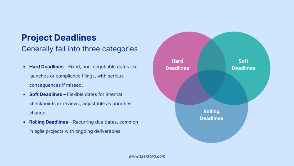 What is the Project Deadline?
