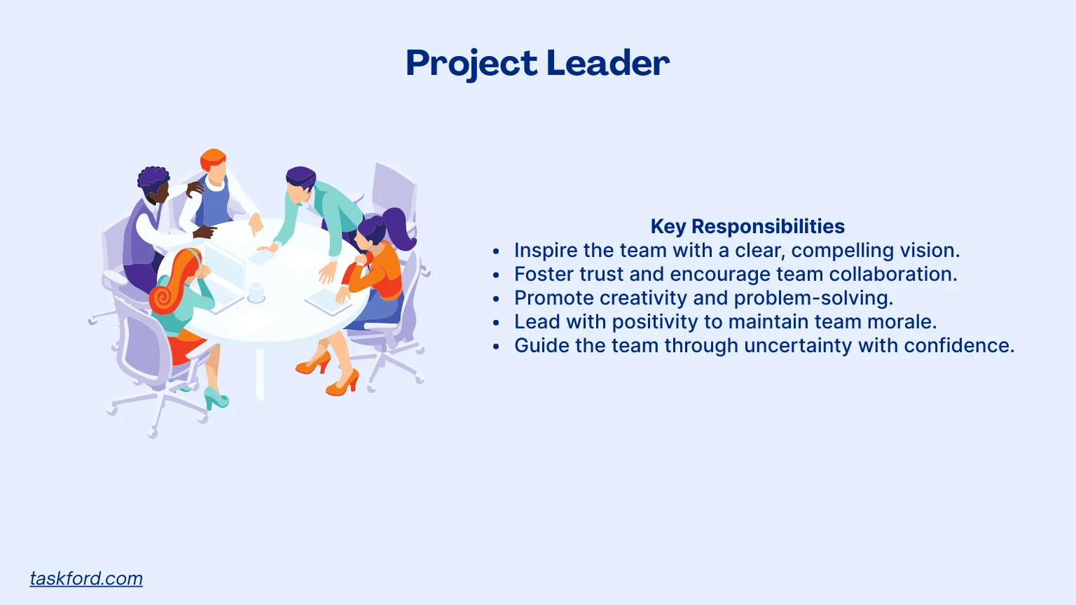 Project Leader’s Role