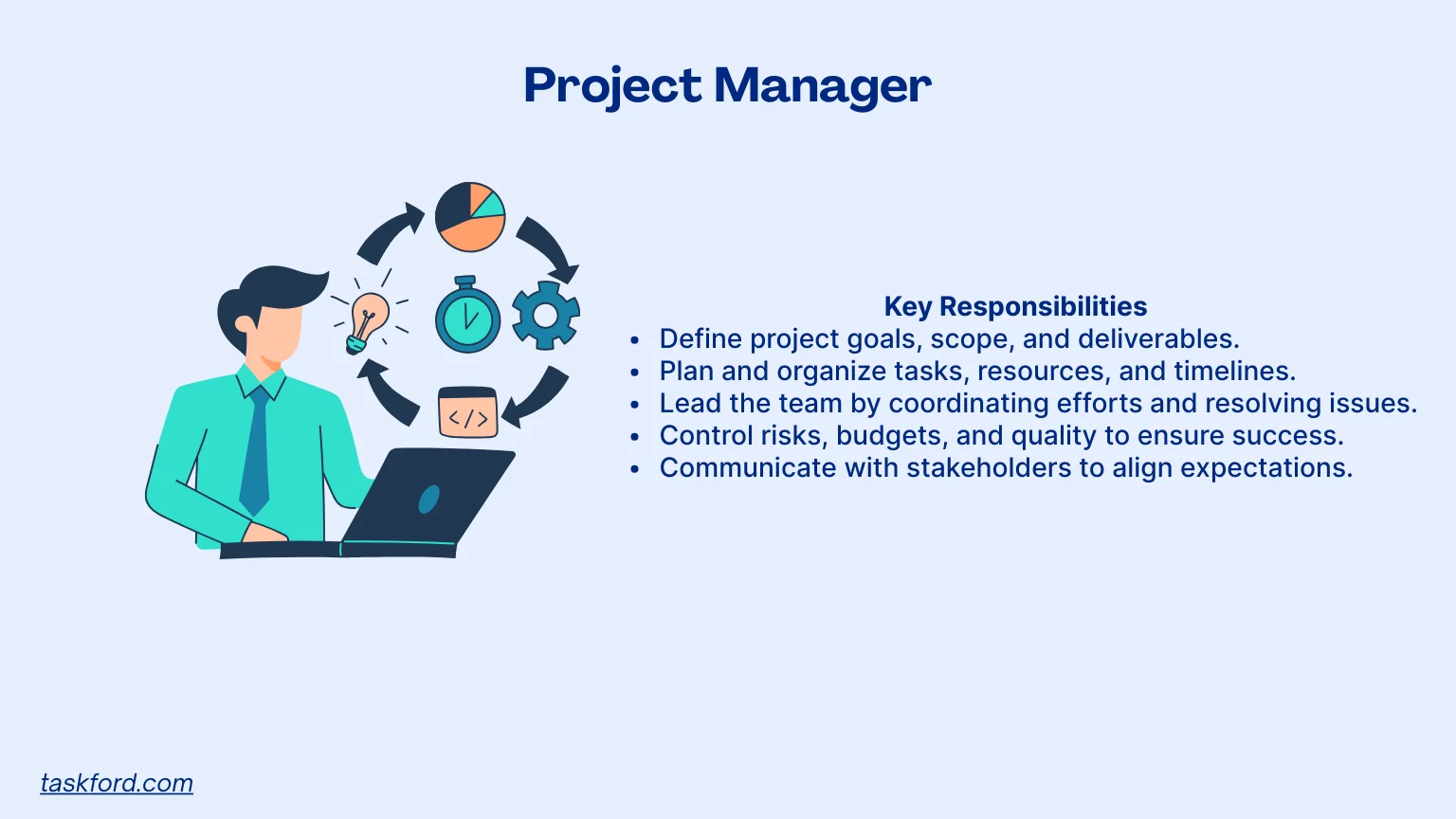 Project Manager’s Role