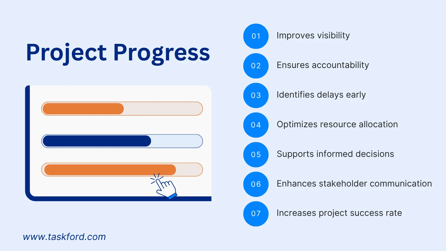 Why is Calculating Project Progress Important Why is Calculating Project Progress Important