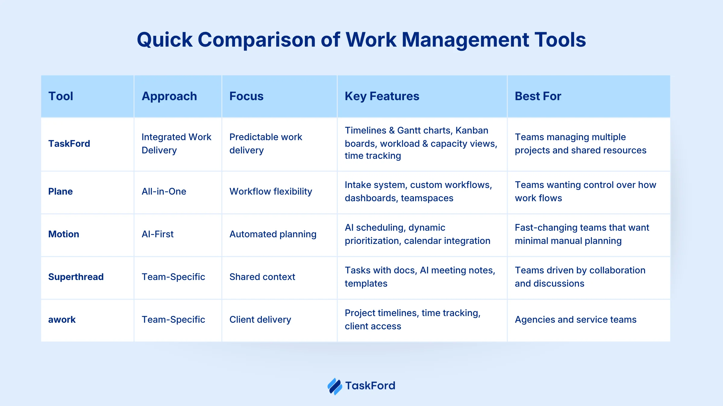 Quick Comparison of Work Management Tools.png Quick Comparison of Work Management Tools.png