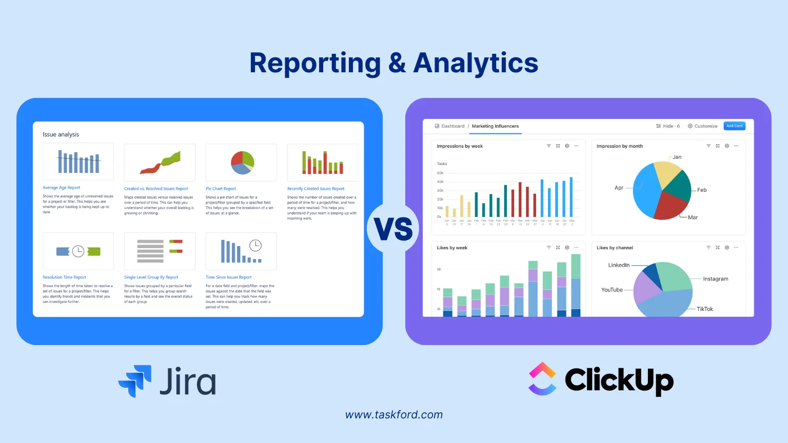 jira vs clickup -reporting