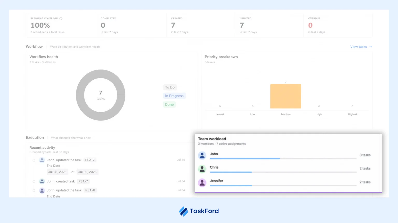 Reporting Dashboard