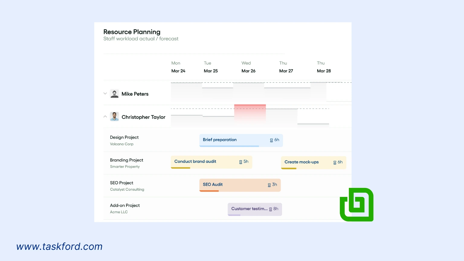 Bonsai Resource Allocation Software