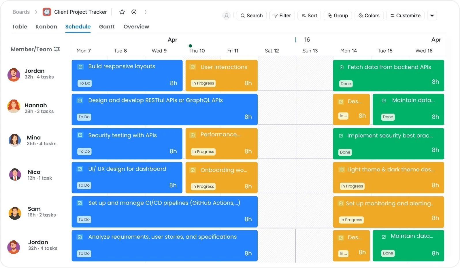 resource management resource management