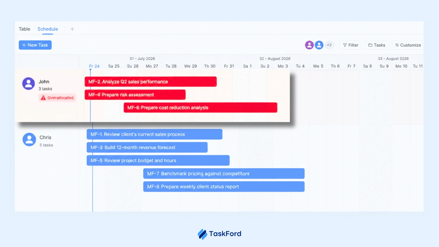 Resource Scheduler