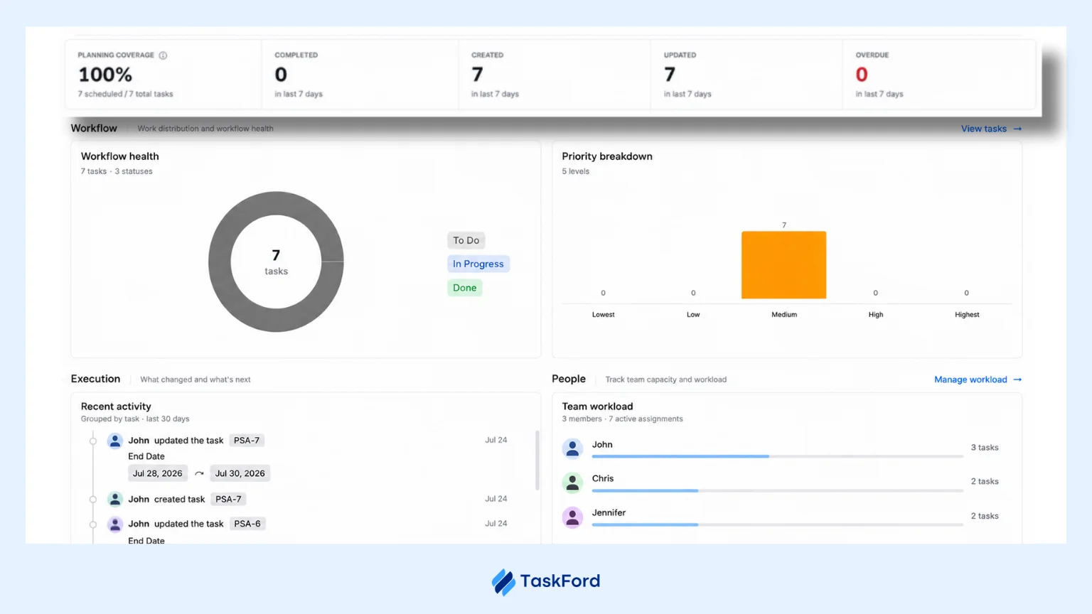 Overview and Reporting