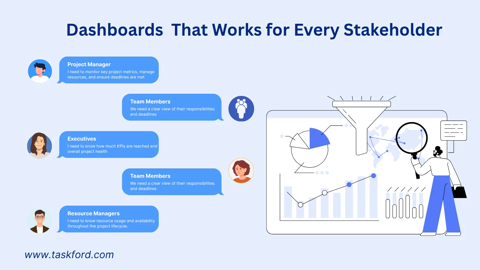 Role-Based Dashboard That Works for Every Stakeholder Role-Based Dashboard That Works for Every Stakeholder