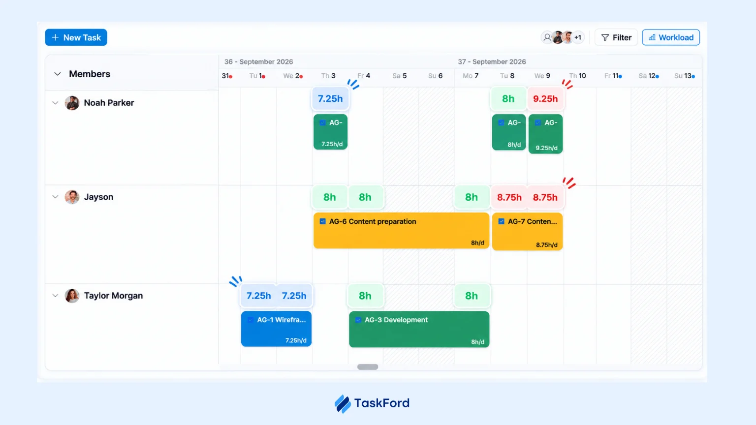 TaskFord Resource Scheduler