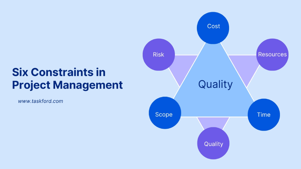 Common Types of Project Constraints