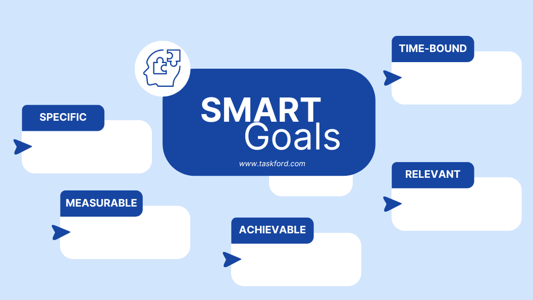 SMART Project Communication Goals