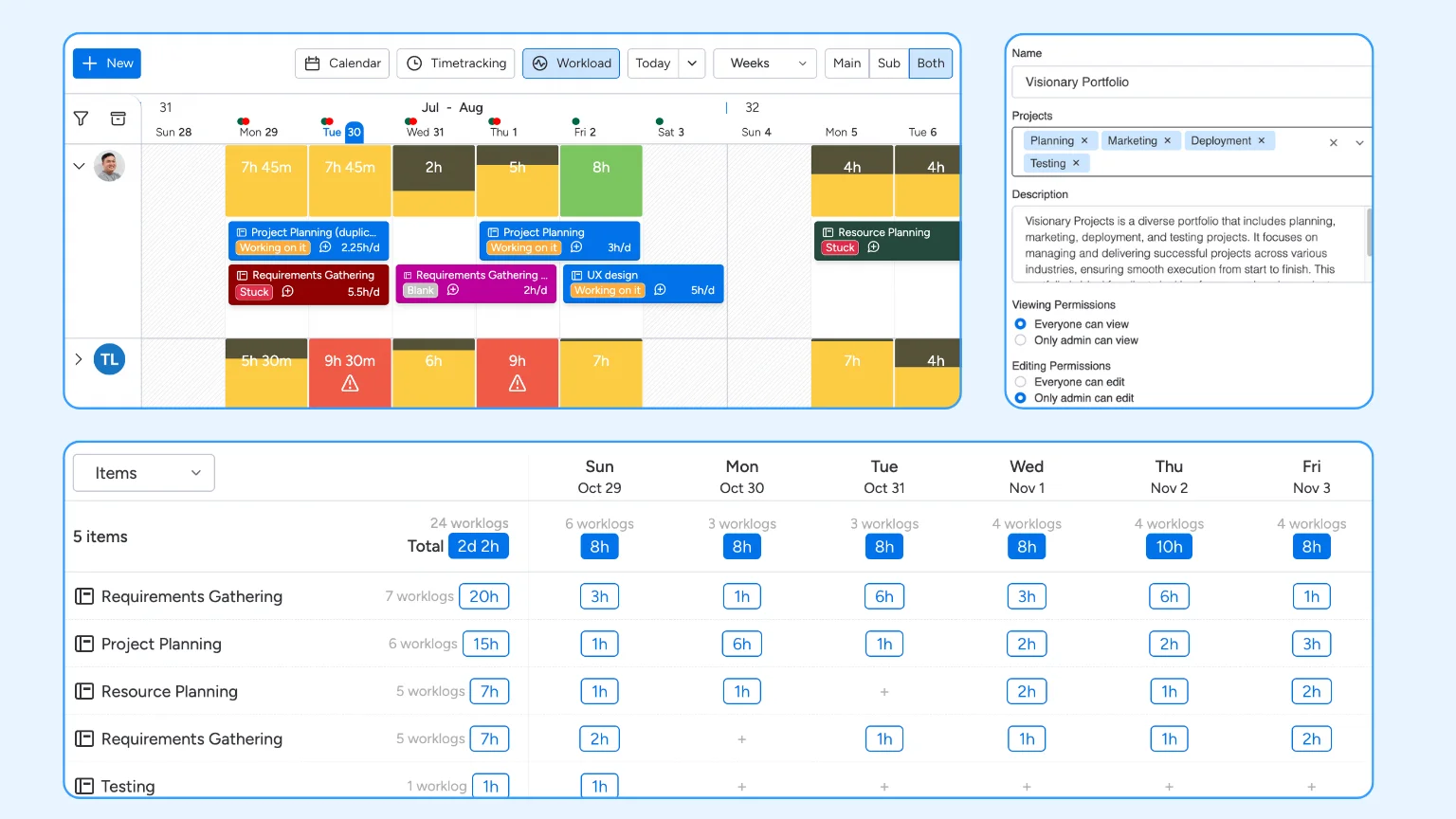 Project Dashboard for Operations Teams