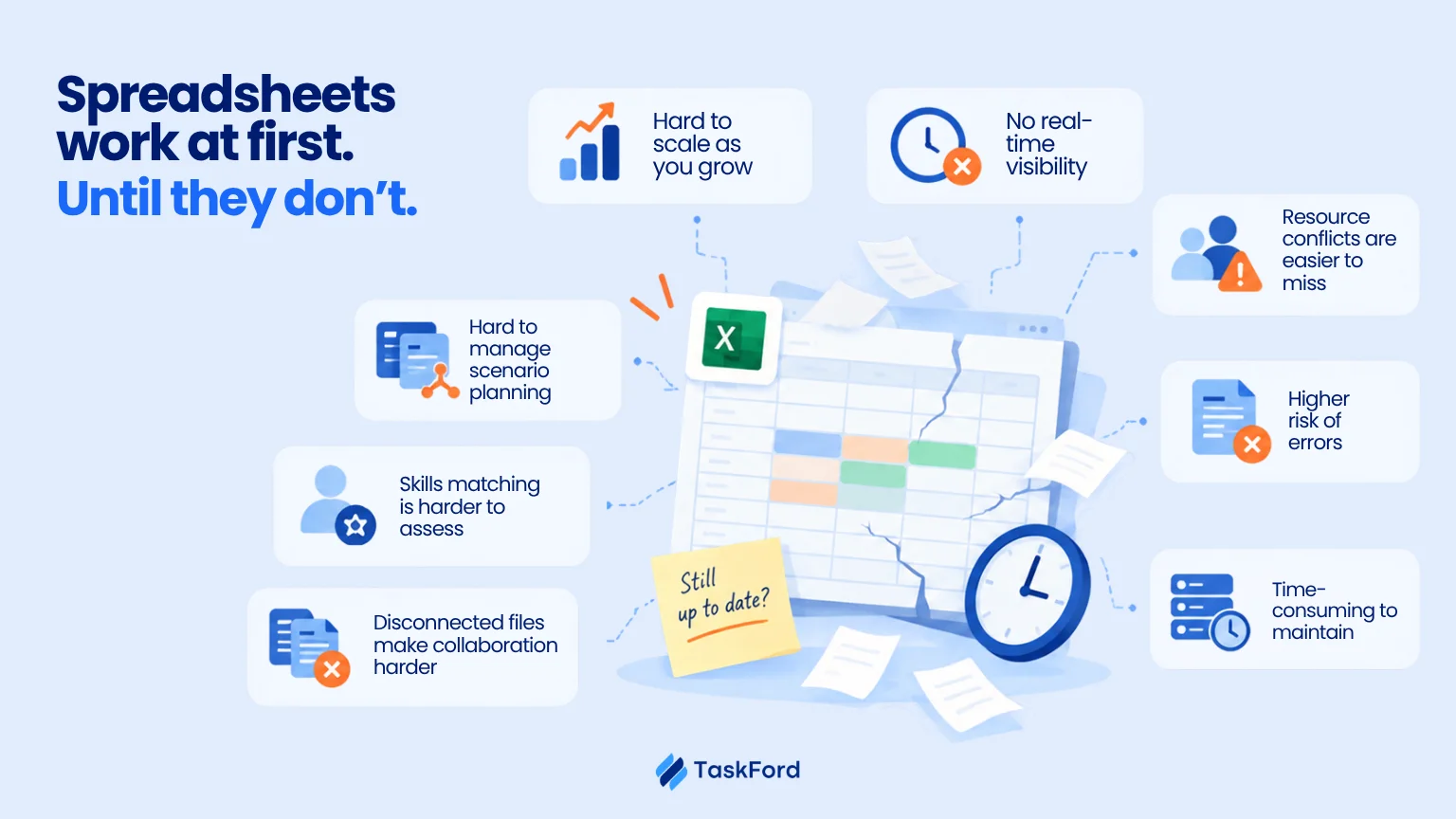 Limits of Spreadsheet-Based Resource Allocation