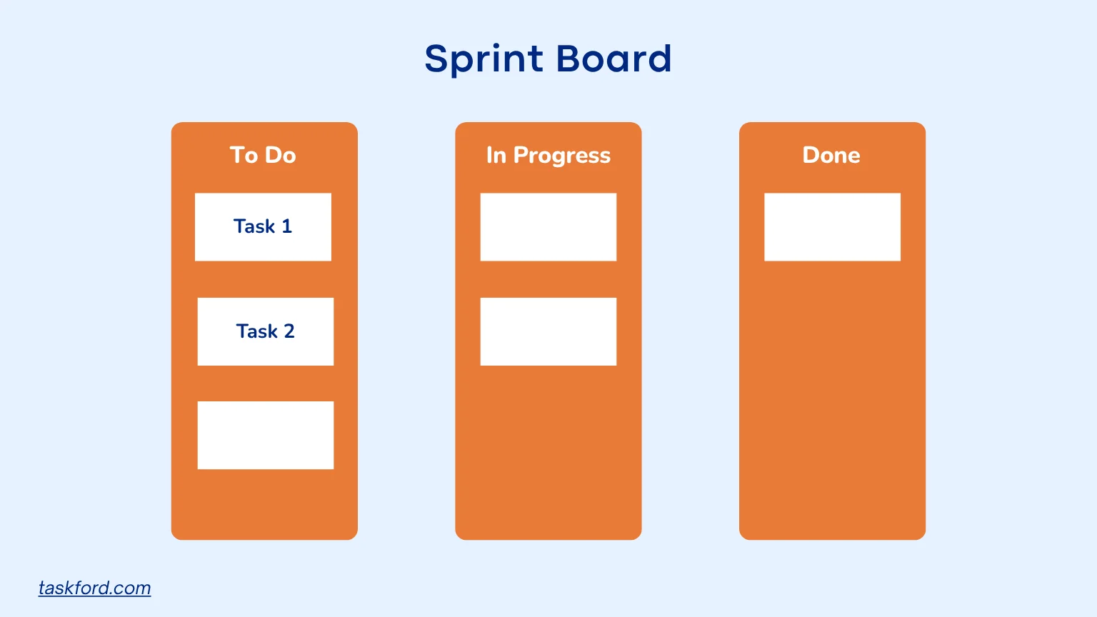 Sprint Board