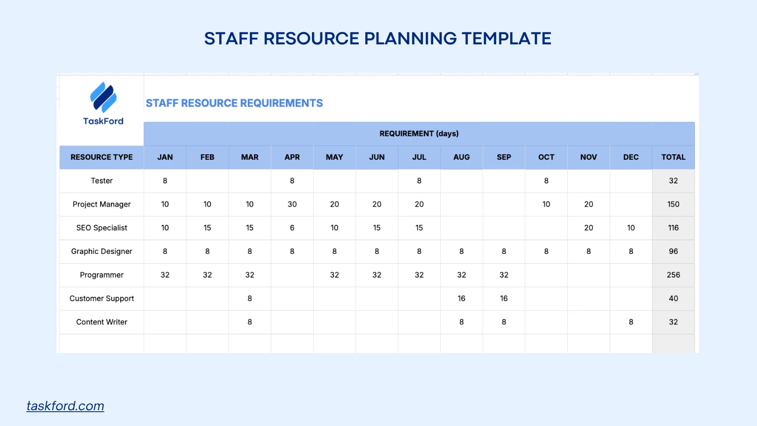 Staff Resource Planning Template