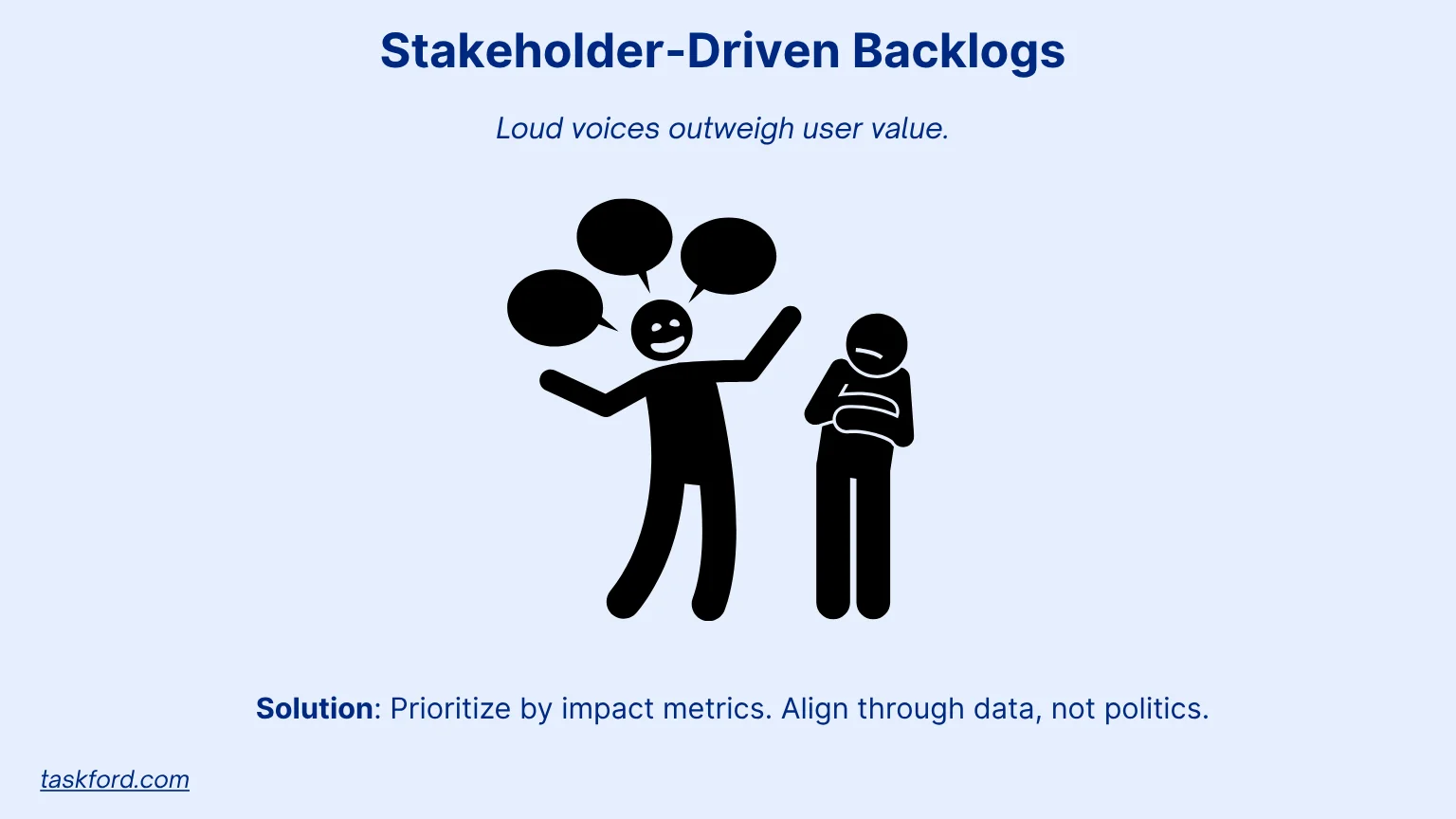 Stakeholder-Driven Backlogs