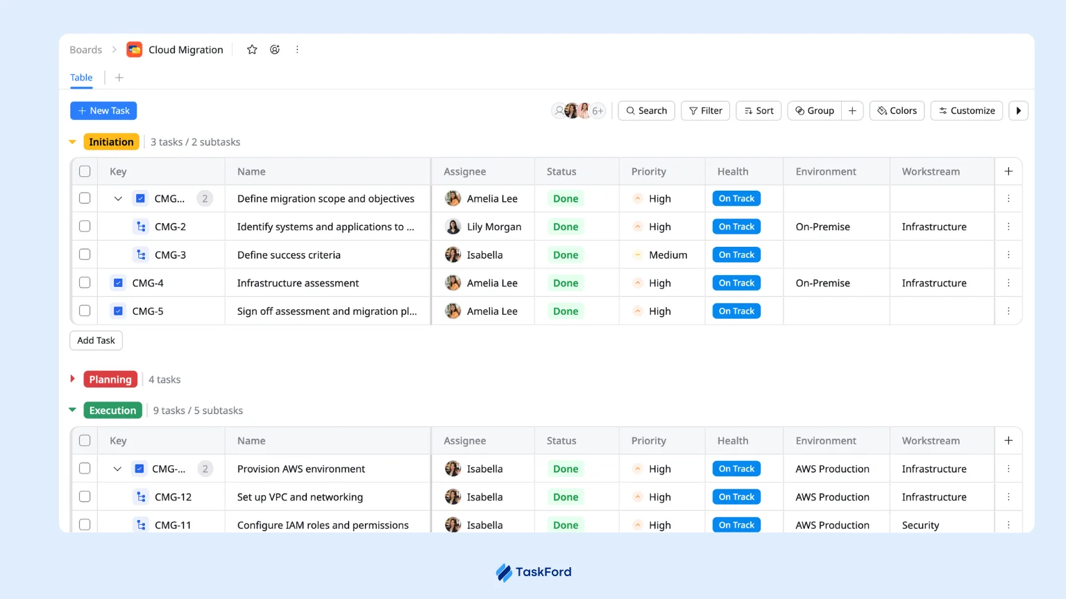 define it project delivery in taskford