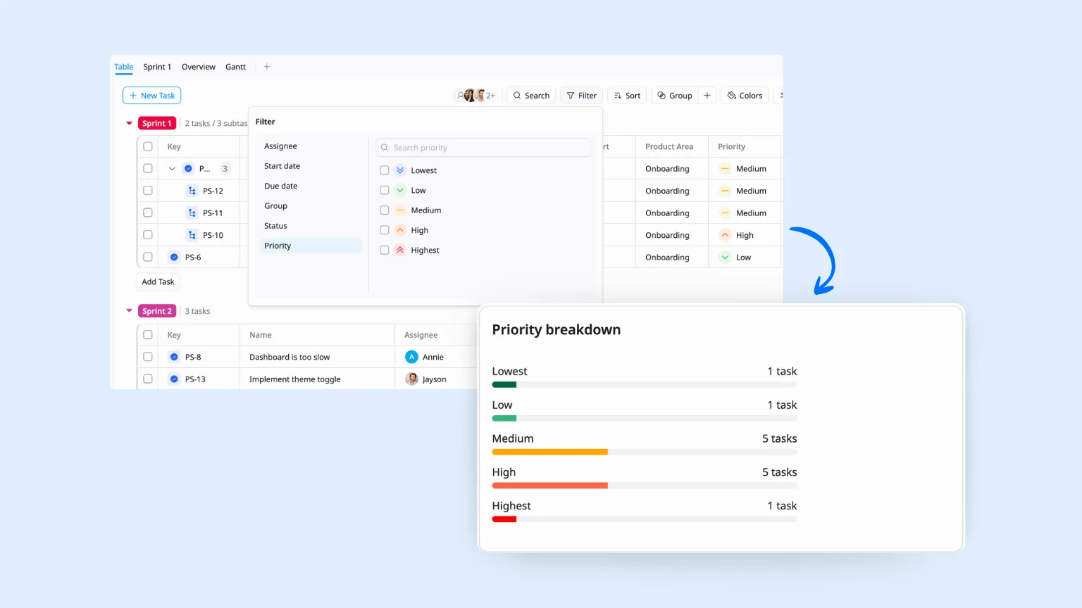 Step 2 – Select prioritized tasks from the backlog