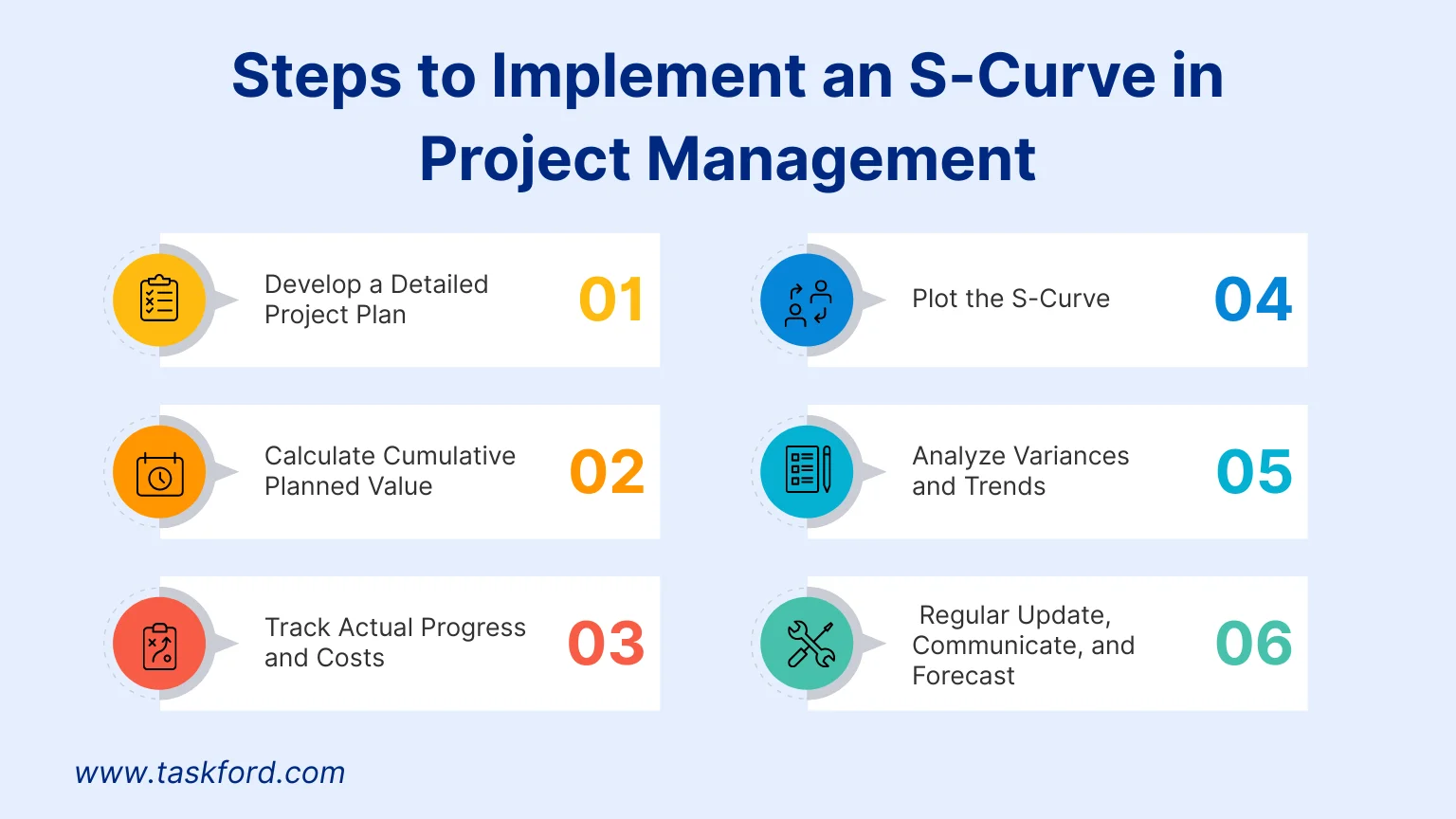 Steps to Implement an S-Curve in Project Management Steps to Implement an S-Curve in Project Management