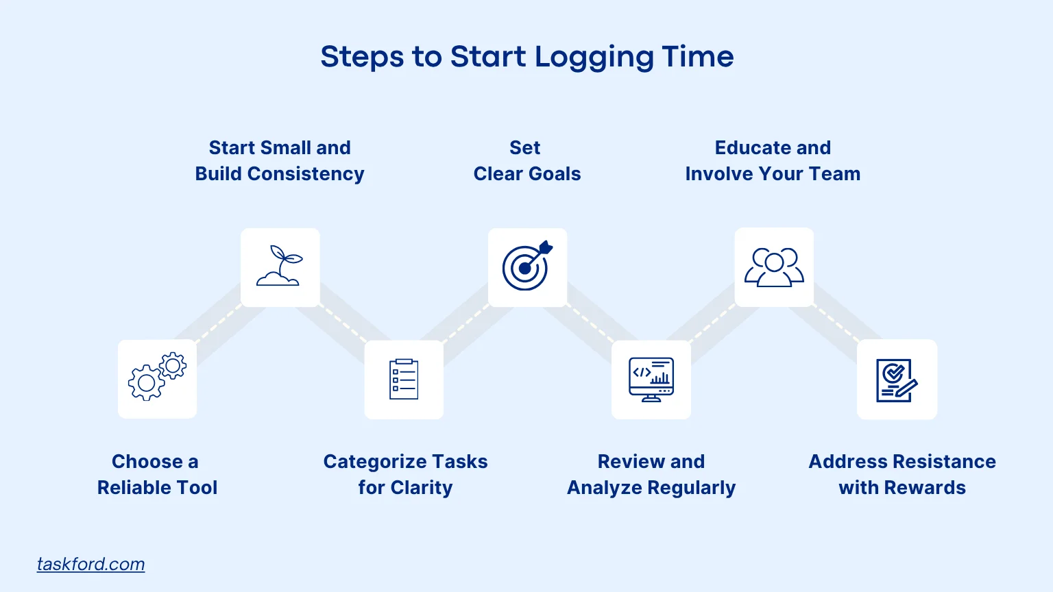 Steps to start logging time